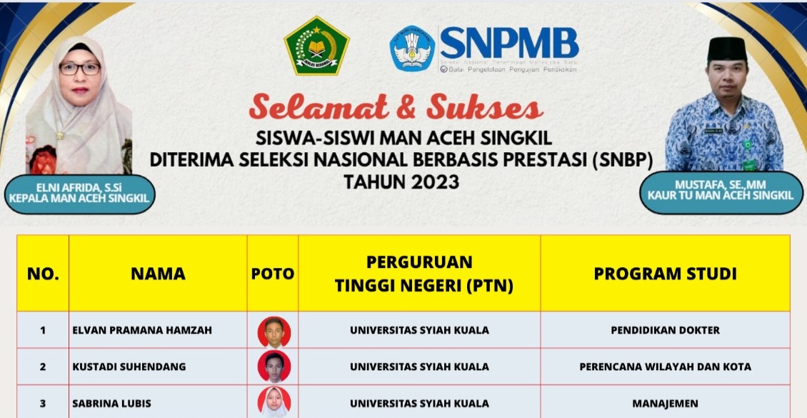 You are currently viewing 21 Siswa Berprestasi MAN Aceh Singkil Lulus di Kampus Negeri Aceh dan Sumut